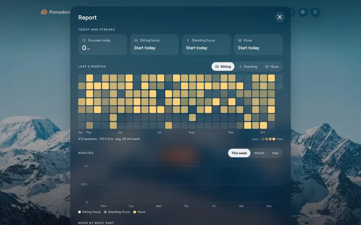 The Report with charts and a calendar of focus days